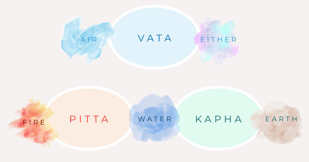 アーユルヴェーダの基本概念｜五大元素と３つのドーシャについて